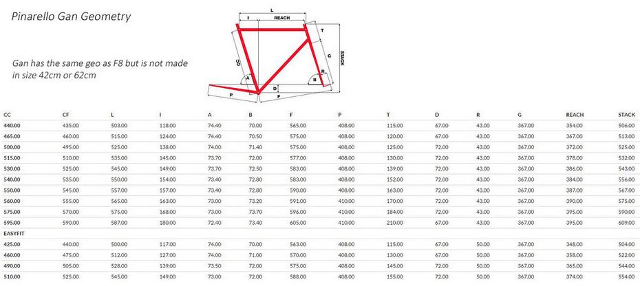 Pinarello Dogma F10 Size Chart